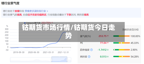 钴期货市场行情/钴期货今日走势-第3张图片
