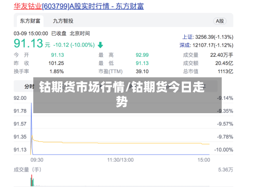 钴期货市场行情/钴期货今日走势-第2张图片
