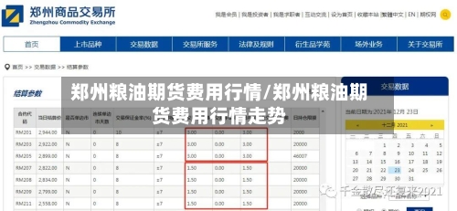 郑州粮油期货费用行情/郑州粮油期货费用行情走势-第3张图片
