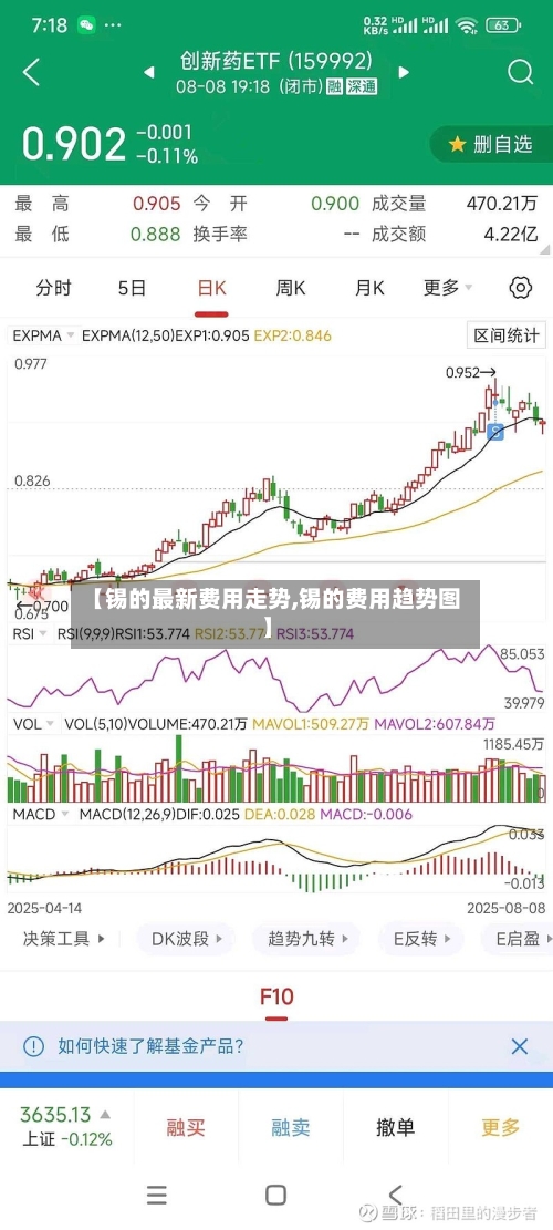 【锡的最新费用走势,锡的费用趋势图】
