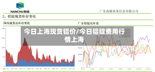 今日上海现货铝价/今日铝锭费用行情上海-第2张图片