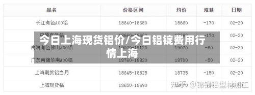 今日上海现货铝价/今日铝锭费用行情上海