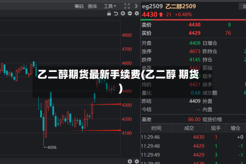 乙二醇期货最新手续费(乙二醇 期货)