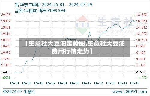 【生意社大豆油走势图,生意社大豆油费用行情走势】-第3张图片
