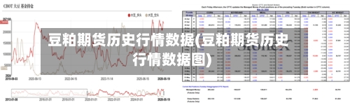 豆粕期货历史行情数据(豆粕期货历史行情数据图)