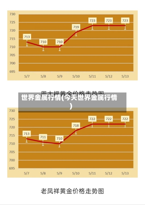 世界金属行情(今天世界金属行情)-第2张图片