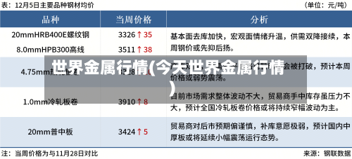 世界金属行情(今天世界金属行情)-第3张图片