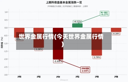 世界金属行情(今天世界金属行情)