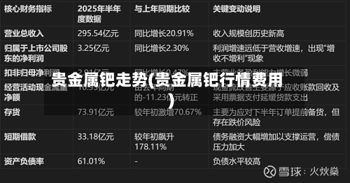 贵金属钯走势(贵金属钯行情费用)