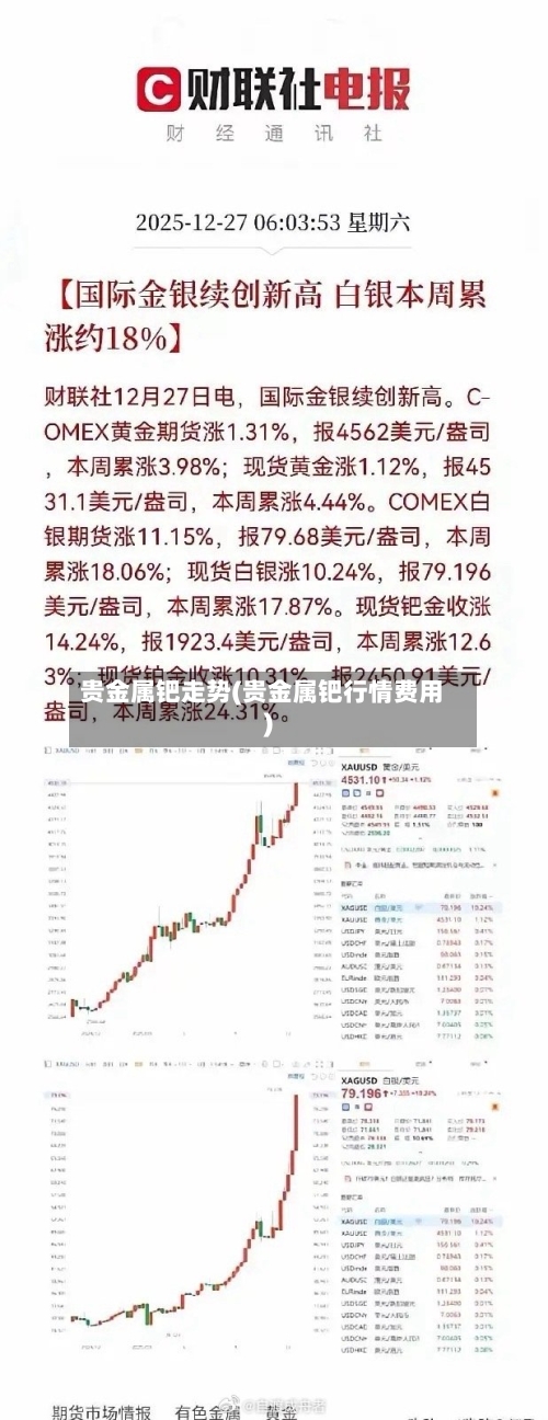 贵金属钯走势(贵金属钯行情费用)-第3张图片