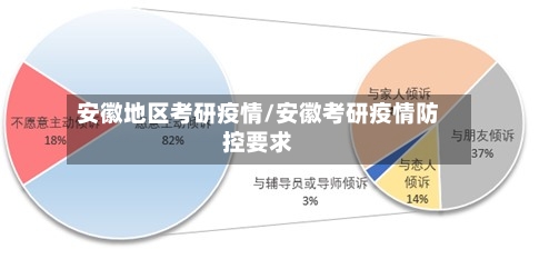 安徽地区考研疫情/安徽考研疫情防控要求