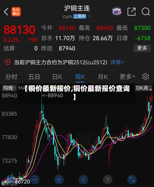 【铜价最新报价,铜价最新报价查询】-第2张图片