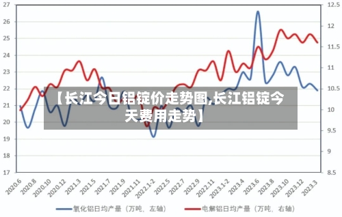 【长江今日铝锭价走势图,长江铝锭今天费用走势】-第3张图片
