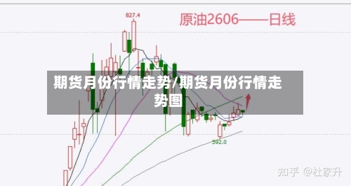期货月份行情走势/期货月份行情走势图