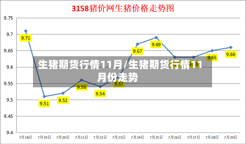 生猪期货行情11月/生猪期货行情11月份走势-第3张图片