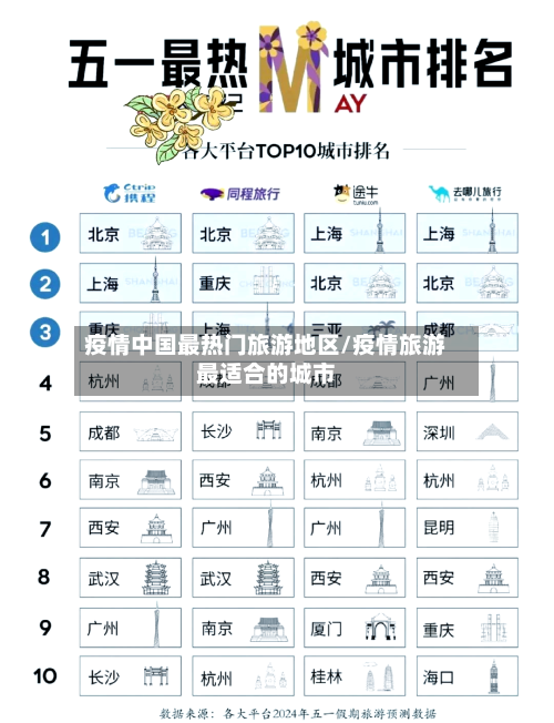 疫情中国最热门旅游地区/疫情旅游最适合的城市-第2张图片