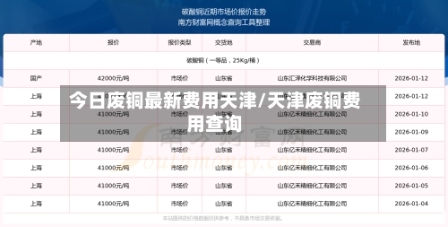 今日废铜最新费用天津/天津废铜费用查询