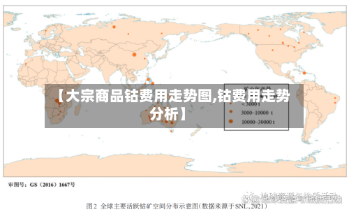 【大宗商品钴费用走势图,钴费用走势分析】-第3张图片