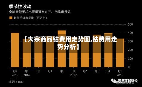 【大宗商品钴费用走势图,钴费用走势分析】