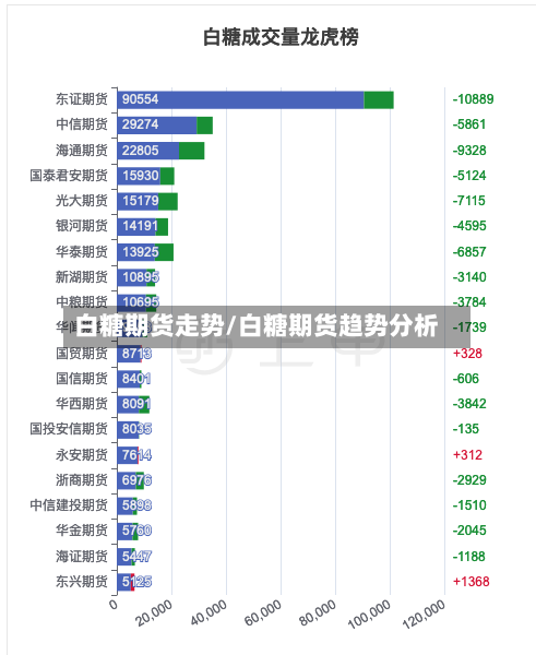 白糖期货走势/白糖期货趋势分析-第2张图片