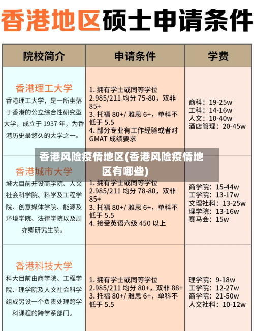 香港风险疫情地区(香港风险疫情地区有哪些)-第3张图片