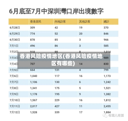 香港风险疫情地区(香港风险疫情地区有哪些)-第2张图片