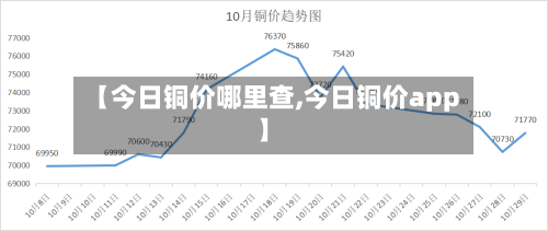 【今日铜价哪里查,今日铜价app】-第2张图片