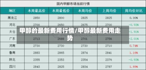 甲醇的最新费用行情/甲醇最新费用走势-第2张图片