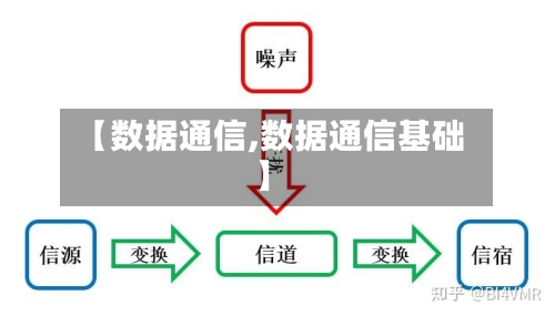 【数据通信,数据通信基础】
