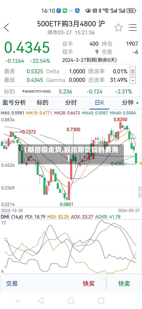 【期指铜走势,股指期货铜的费用】