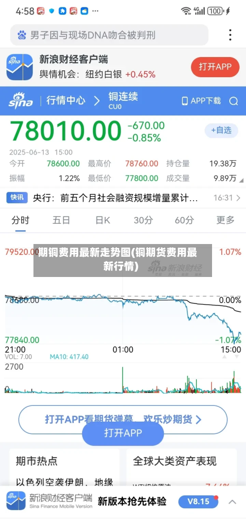 期铜费用最新走势图(铜期货费用最新行情)