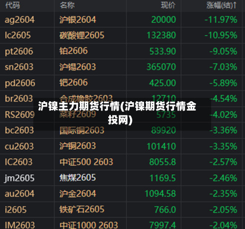沪镍主力期货行情(沪镍期货行情金投网)