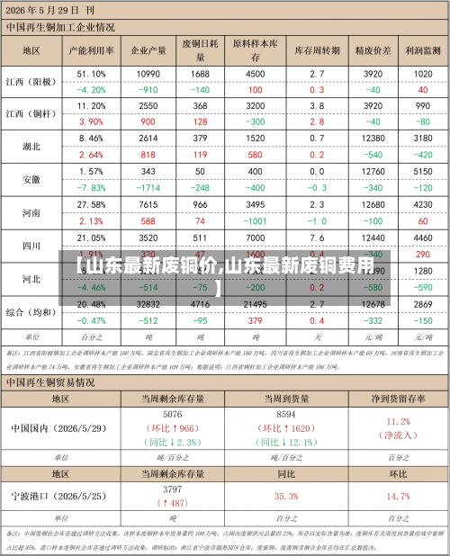 【山东最新废铜价,山东最新废铜费用】