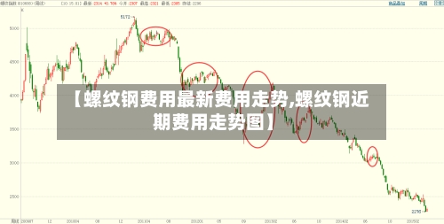 【螺纹钢费用最新费用走势,螺纹钢近期费用走势图】
