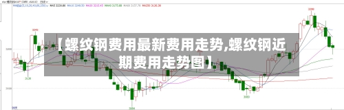 【螺纹钢费用最新费用走势,螺纹钢近期费用走势图】-第2张图片