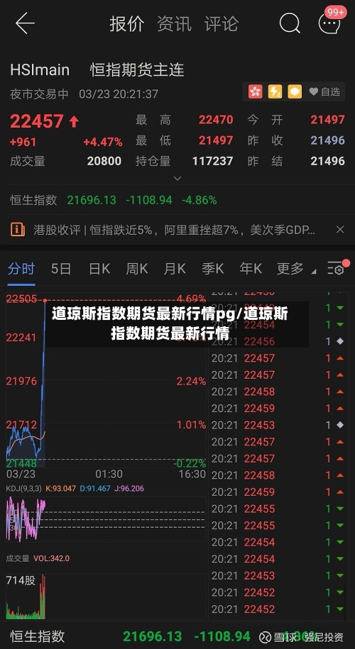 道琼斯指数期货最新行情pg/道琼斯指数期货最新行情-第2张图片