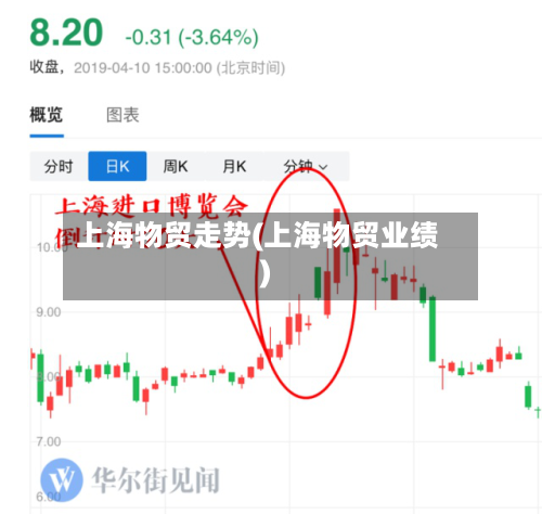 上海物贸走势(上海物贸业绩)-第2张图片