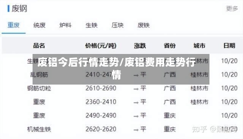 废铝今后行情走势/废铝费用走势行情