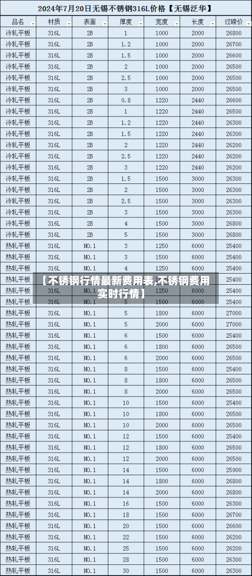 【不锈钢行情最新费用表,不锈钢费用实时行情】
