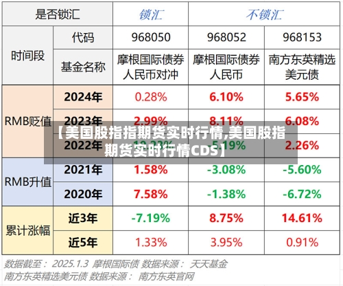 【美国股指指期货实时行情,美国股指期货实时行情CDS】