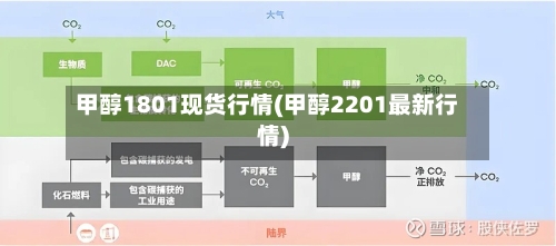 甲醇1801现货行情(甲醇2201最新行情)