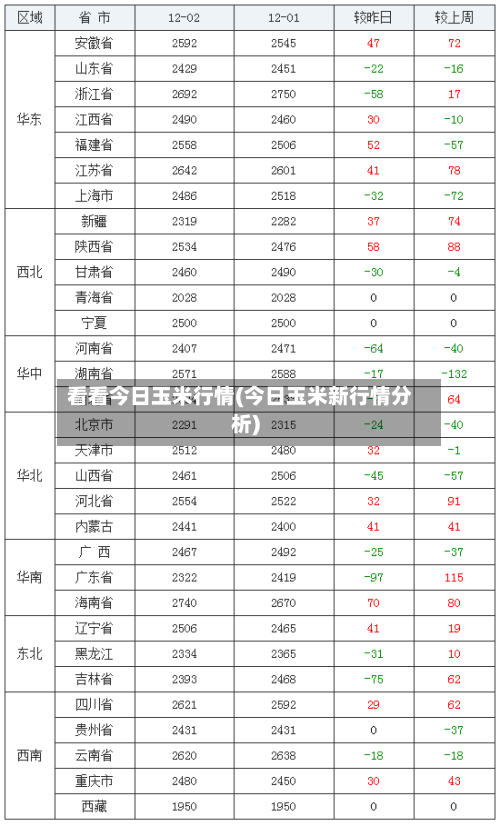 看看今日玉米行情(今日玉米新行情分析)