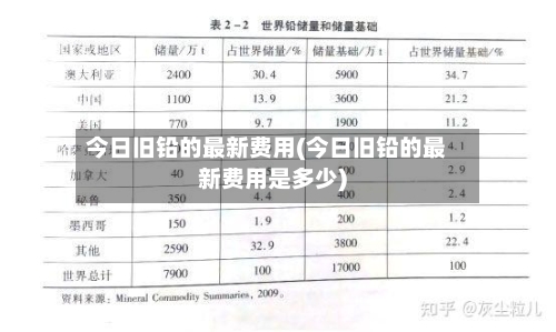 今日旧铅的最新费用(今日旧铅的最新费用是多少)