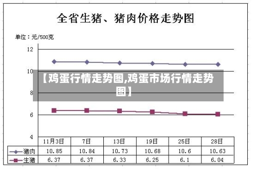 【鸡蛋行情走势图,鸡蛋市场行情走势图】-第2张图片