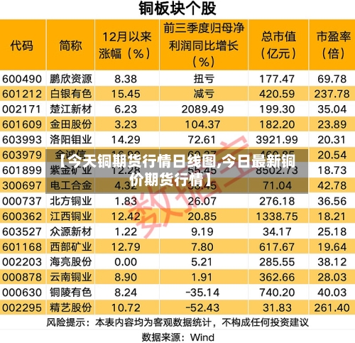【今天铜期货行情日线图,今日最新铜价期货行情】