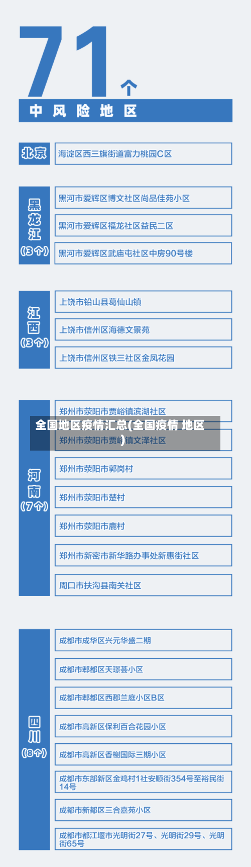 全国地区疫情汇总(全国疫情 地区)-第2张图片