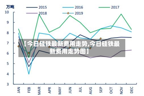 【今日硅铁最新费用走势,今日硅铁最新费用走势图】-第2张图片
