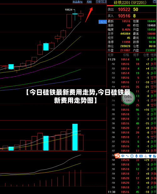 【今日硅铁最新费用走势,今日硅铁最新费用走势图】