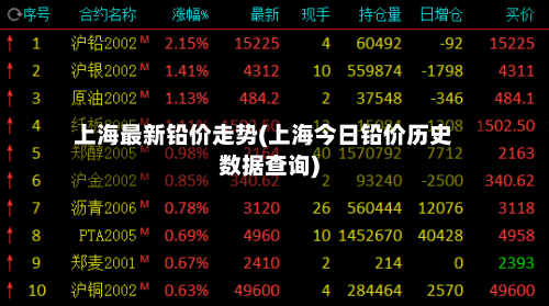 上海最新铅价走势(上海今日铅价历史数据查询)