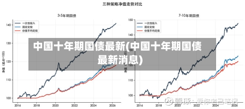 中国十年期国债最新(中国十年期国债最新消息)-第3张图片